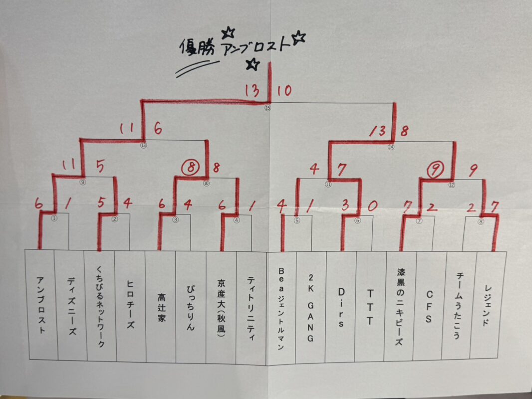 バスケットボールプロショップ ヨシエスポーツ